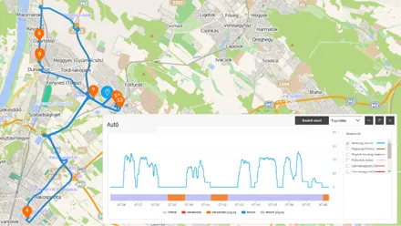 Storico dei percorsi